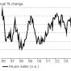 property network interest rates